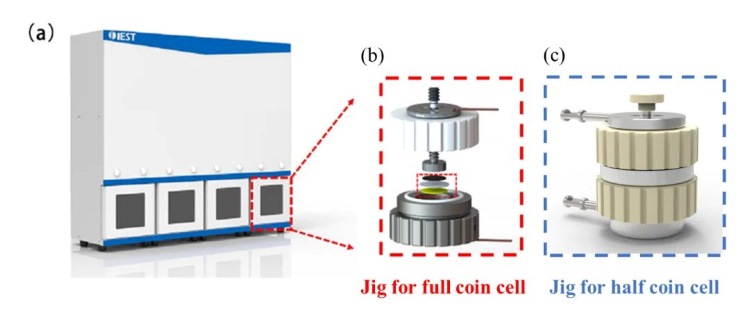 (a) Silicon-based anode expansion in-situ rapid sieving system (RSS1400, IEST) and test button full cell (b) button half cell (c) Corresponding mold for volume expansion