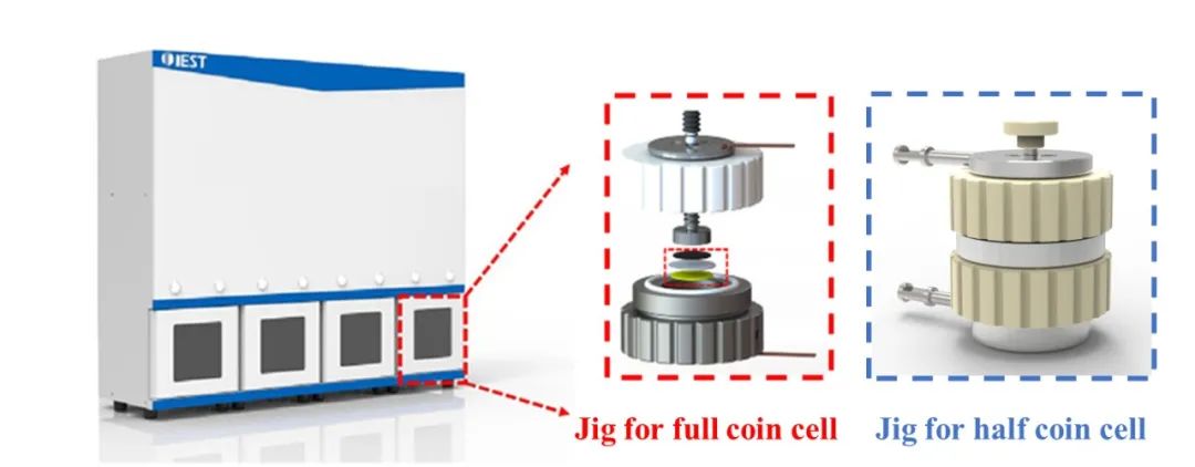 Coulombic Expansion Testing System and Silicon Anode Expansion Rapid Screening System