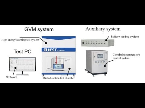 In Situ Gassing Volume Analyzer IEST