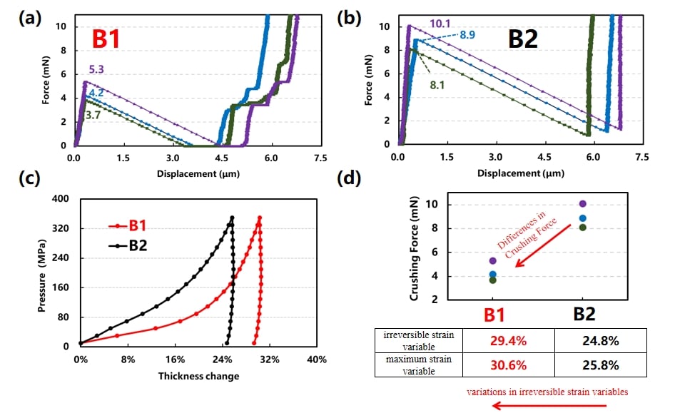 The 'Tough Guy' of Lithium Battery Single Particle and the 'Tale of Transformation' of Powders
