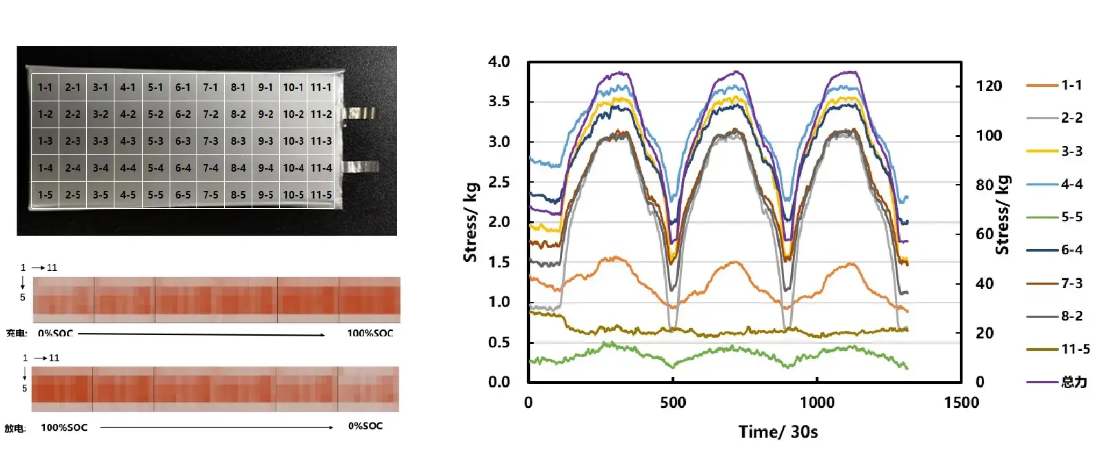 IEST Battery Pressure Distribution Sensor Measure System Details-4