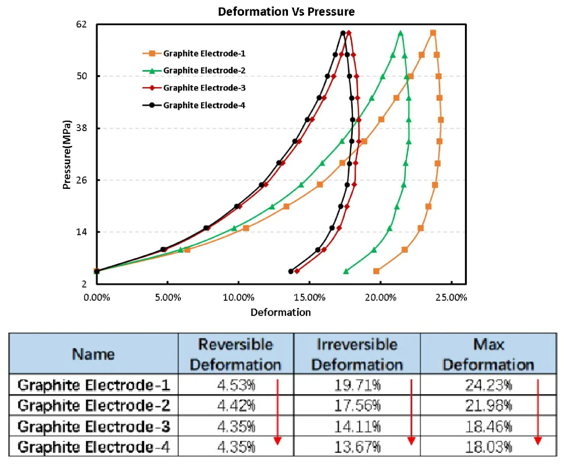 Characterization of electrode compressibility