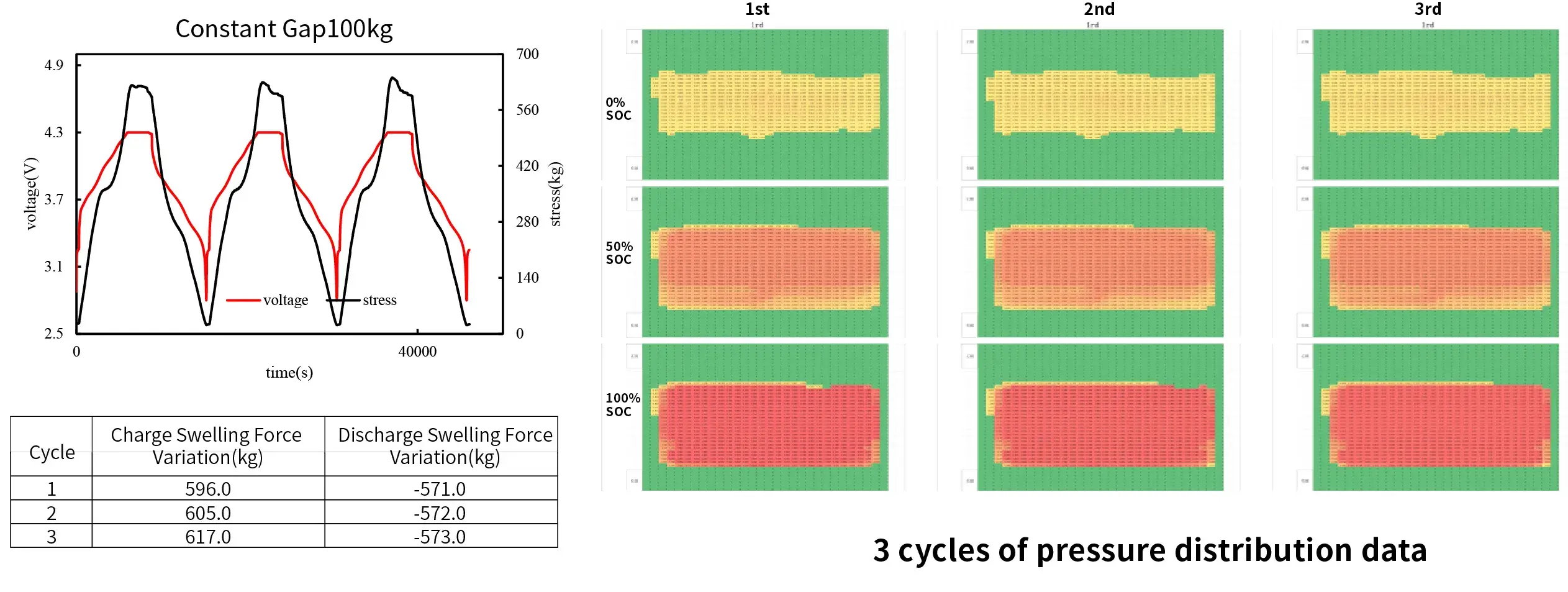 IEST Battery Pressure Mapping Sensors Measure System case-Pressure distribution