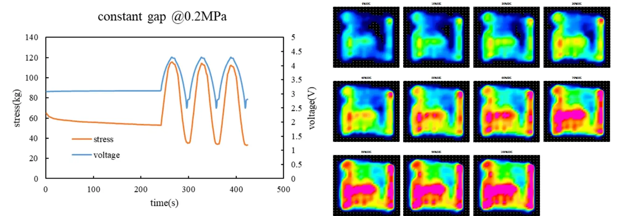 IEST Battery Pressure Mapping Sensors Measure System case-Swelling force distribution