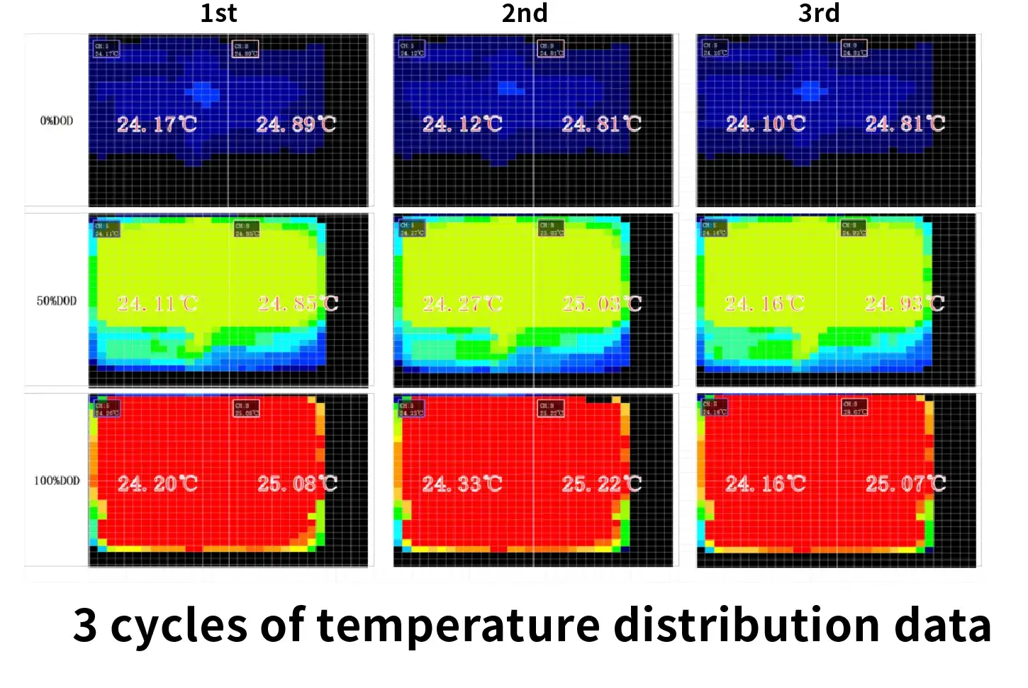 IEST Battery Pressure Mapping Sensors Measure System case-temperature distribution