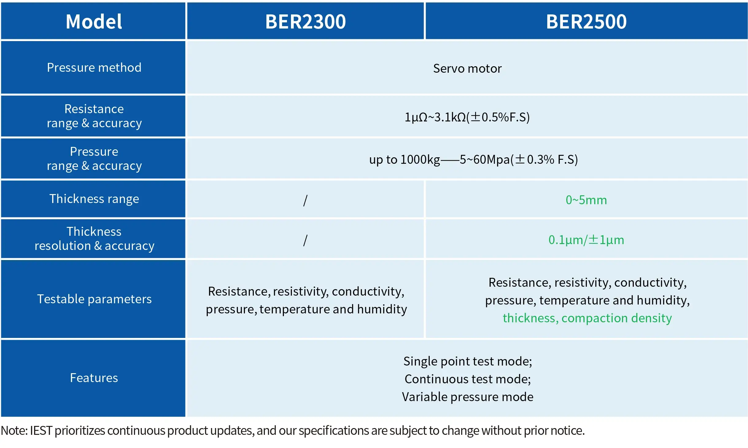 IEST In-Situ Battery Gassing Volume Analyzer Details-27