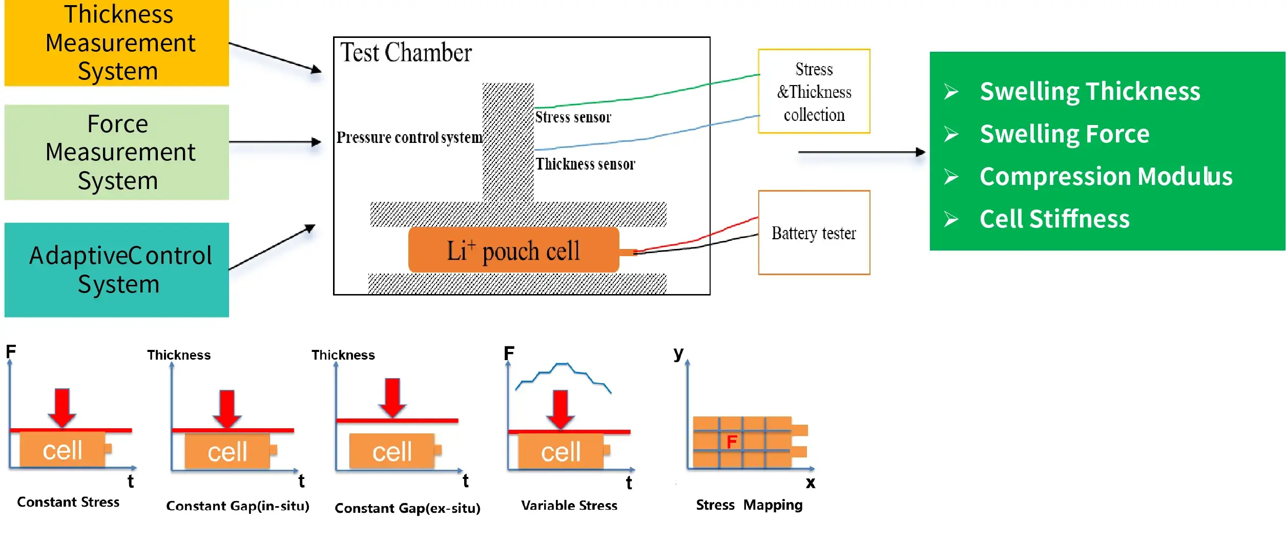 IEST In-Situ Cell Swelling Testing System Details-19