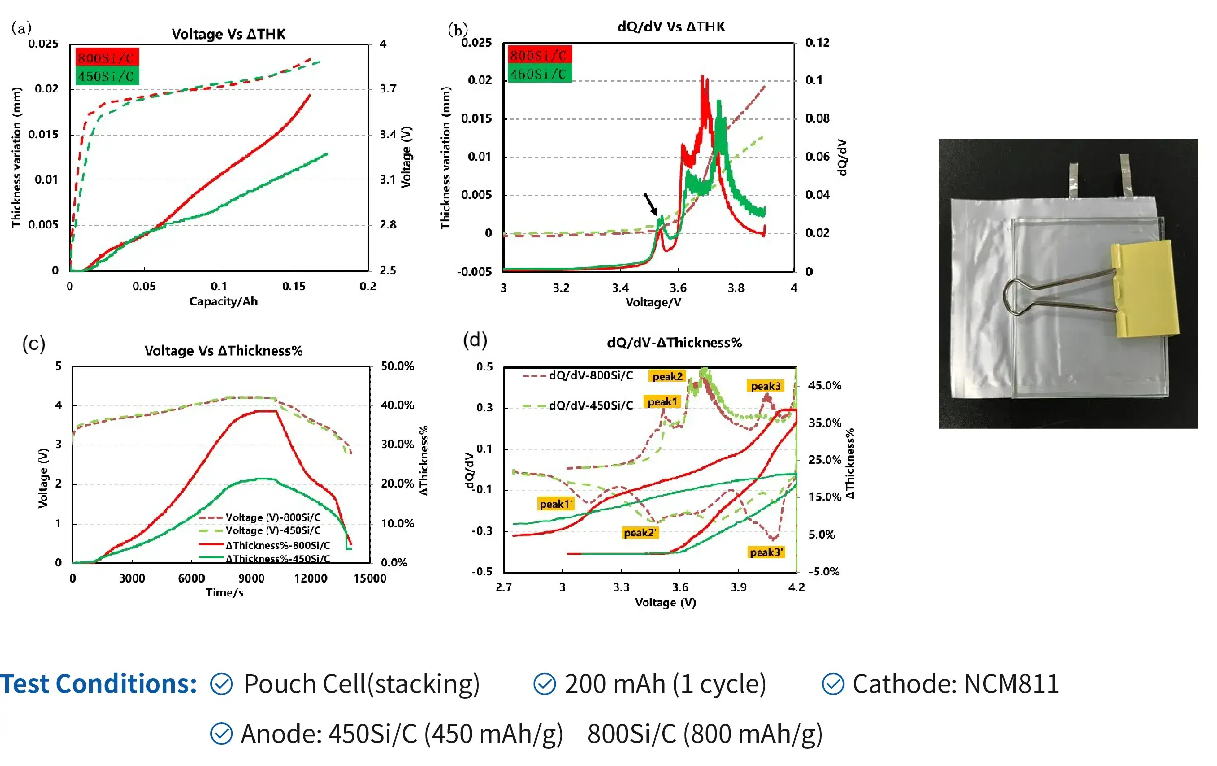 IEST In-Situ Cell Swelling Testing System Details-20