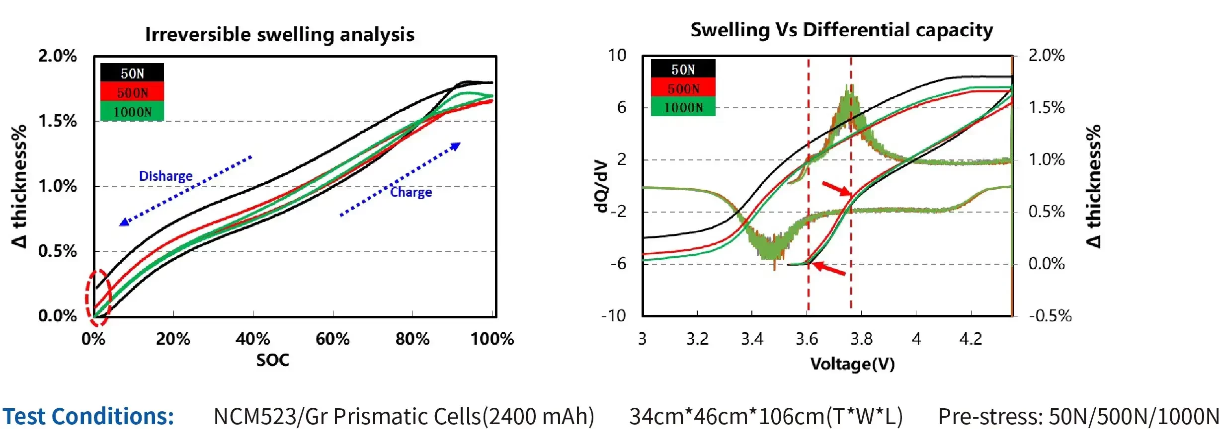 IEST In-Situ Cell Swelling Testing System Details-25