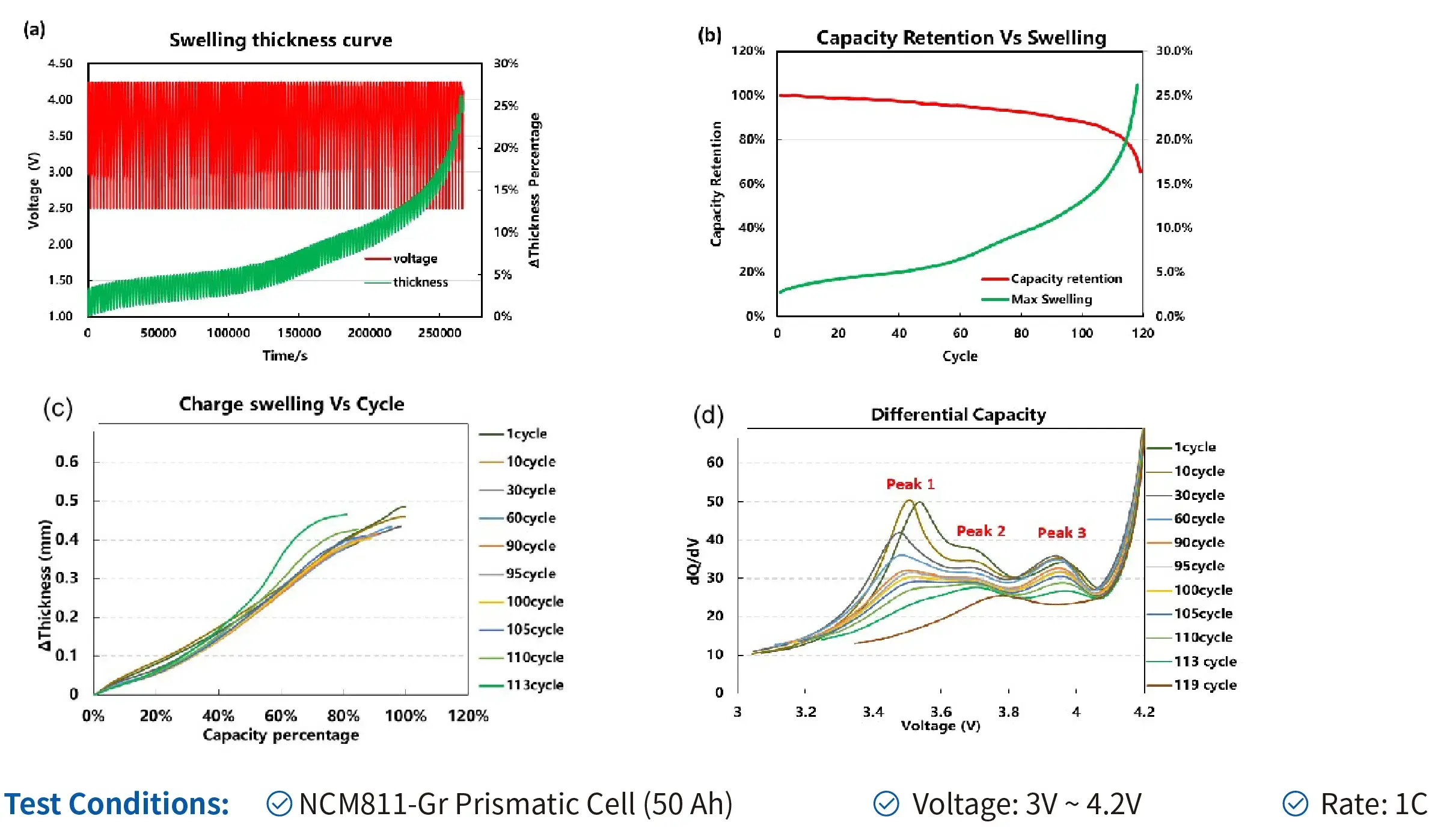 IEST In-Situ Cell Swelling Testing System Details-27