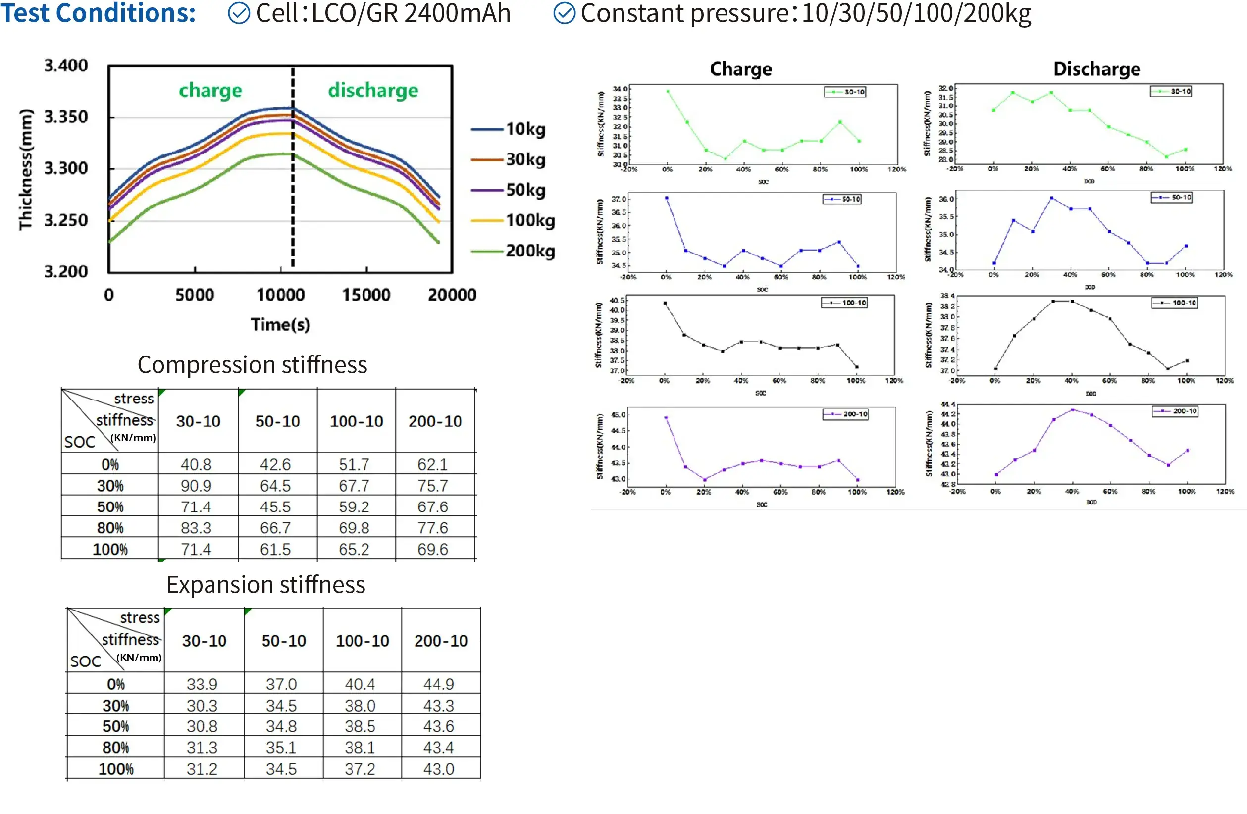 IEST In-Situ Cell Swelling Testing System Details-29