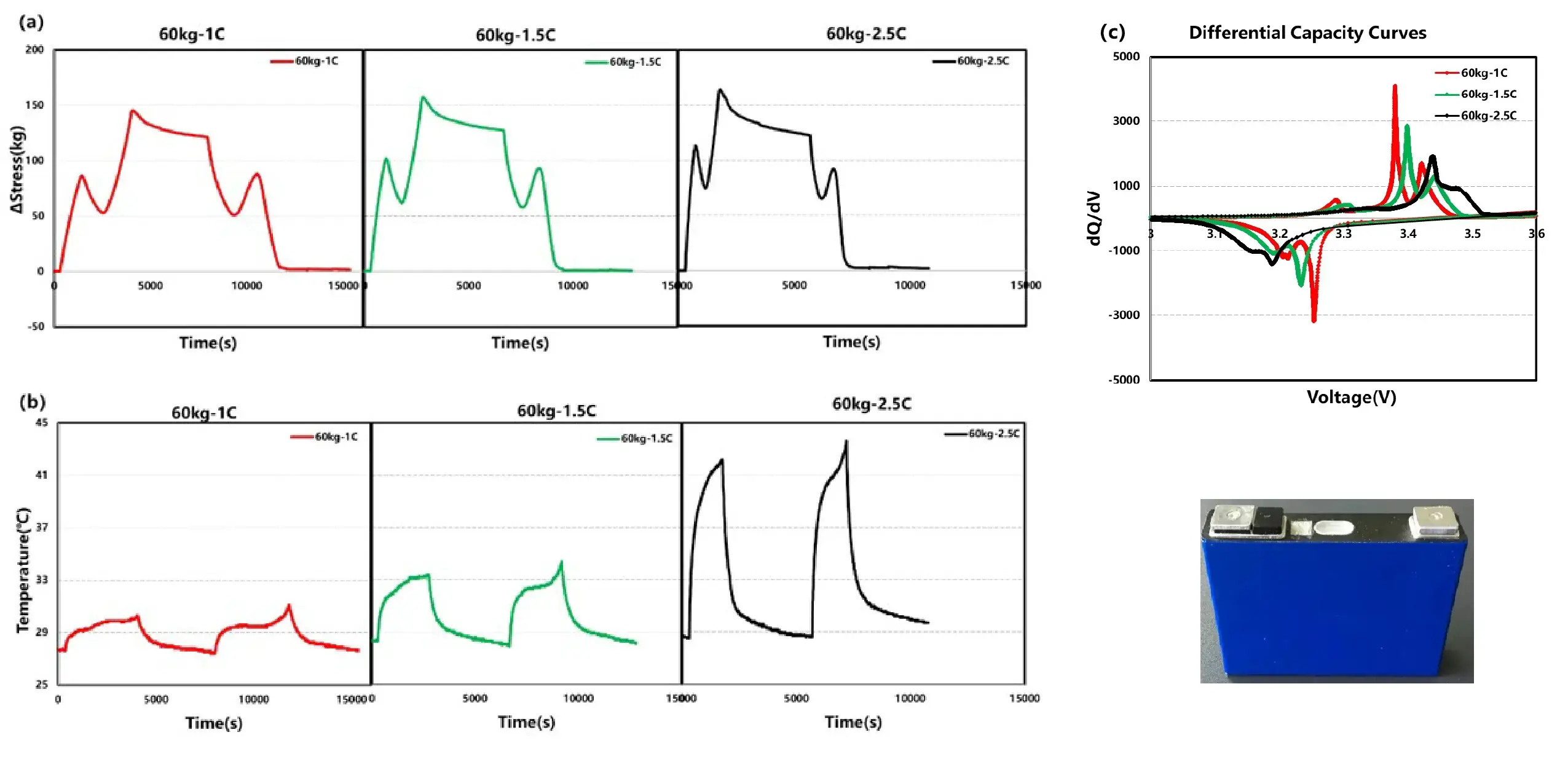 IEST In-Situ Cell Swelling Testing System Details-34
