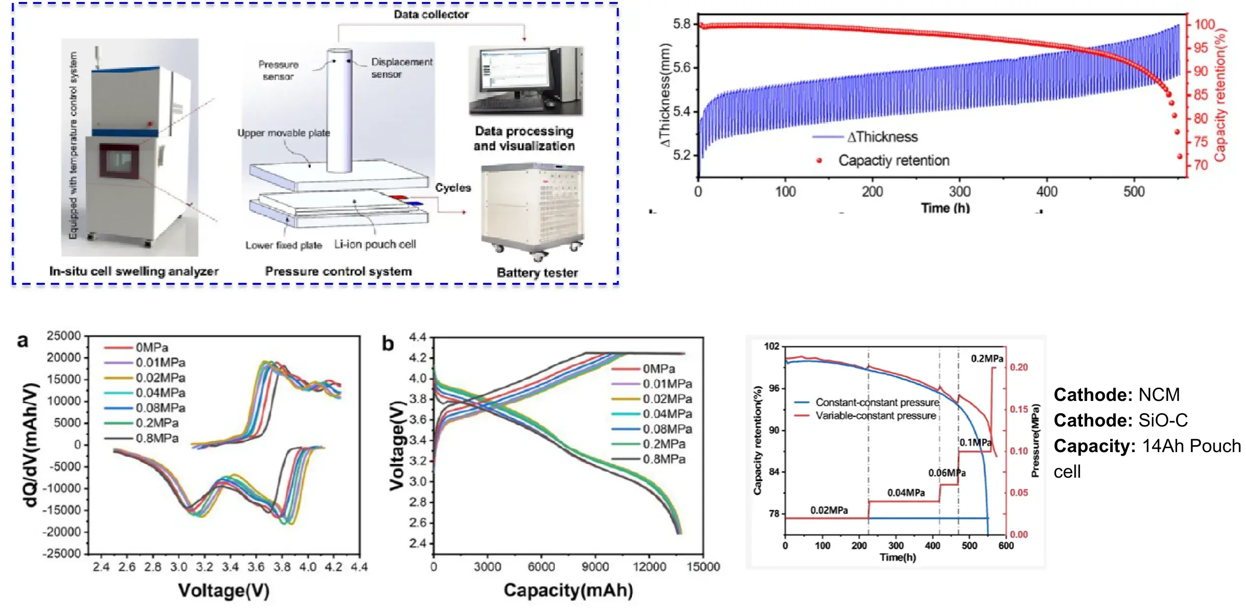 IEST In-Situ Cell Swelling Testing System Details-36
