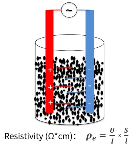 IEST Lithium Battery Slurry Resistivity Tester details-10