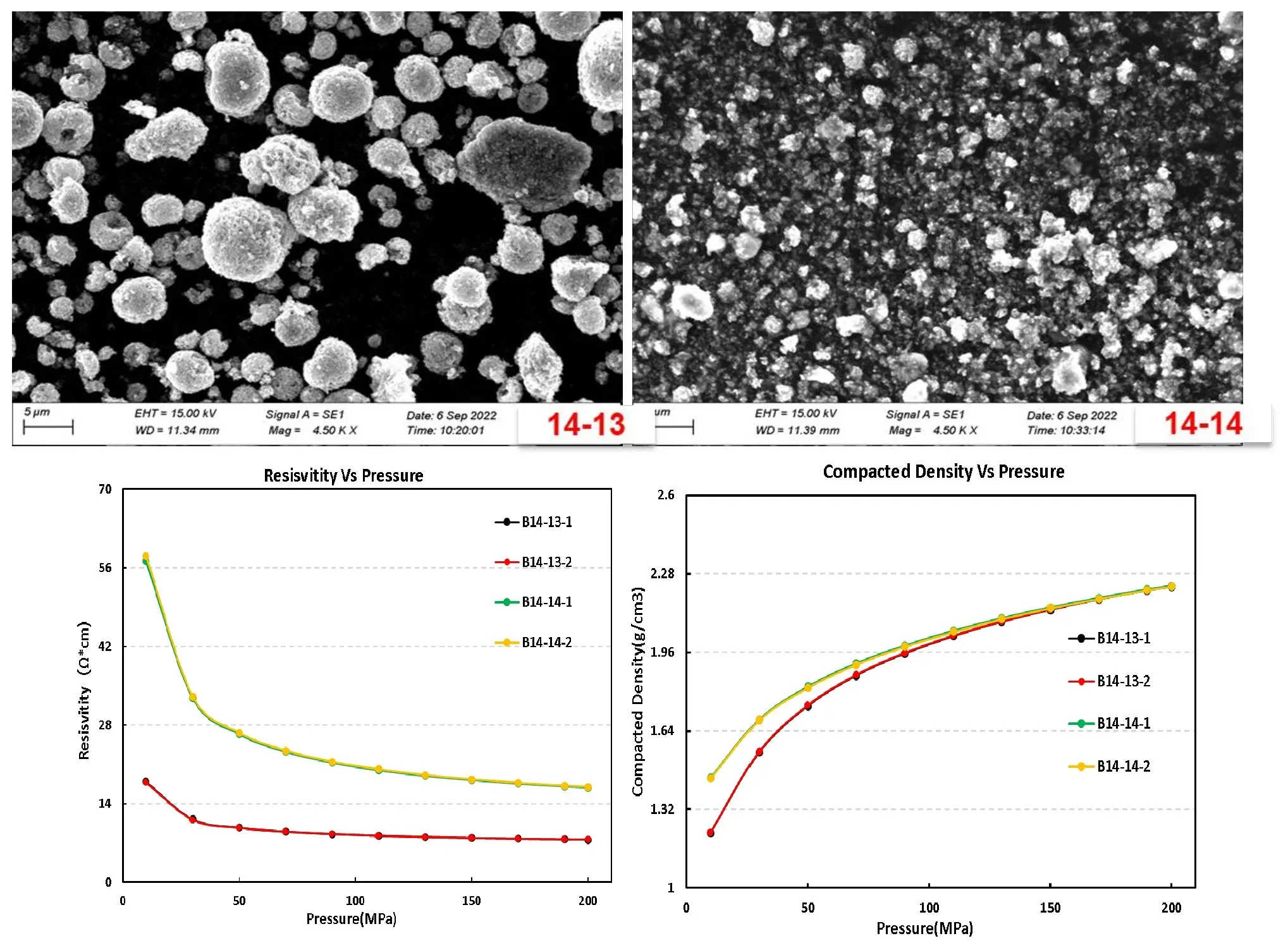 IEST Powder Resistivity & Compaction Density Measurement System (PRCD3100) 8 SEM particle morphology and pressure-dependent resistivity vs compaction density curves for LMFP cathode powders measured by IEST PRCD3100.