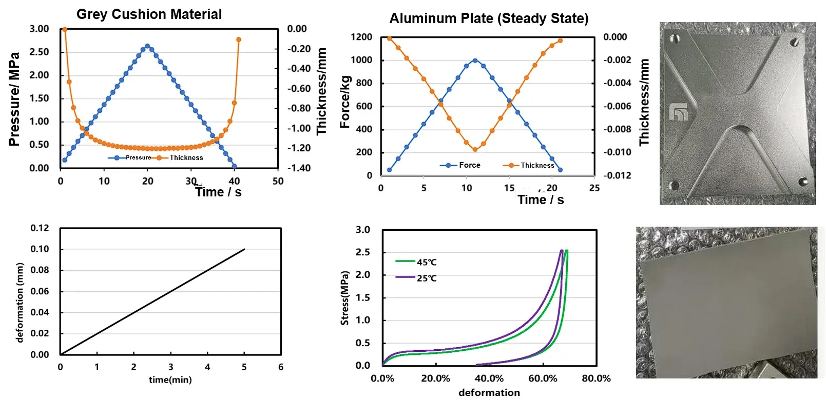 IEST In-Situ Cell Swelling Testing System(SWE Series) 22 IEST In-Situ Cell Swelling Testing System (SWE Series) mechanical characterization: evaluating fatigue strength, force-displacement rigidity of aluminum fixture plates, and temperature-dependent stress-deformation hysteresis (25°C vs 45°C) of battery cushion materials.