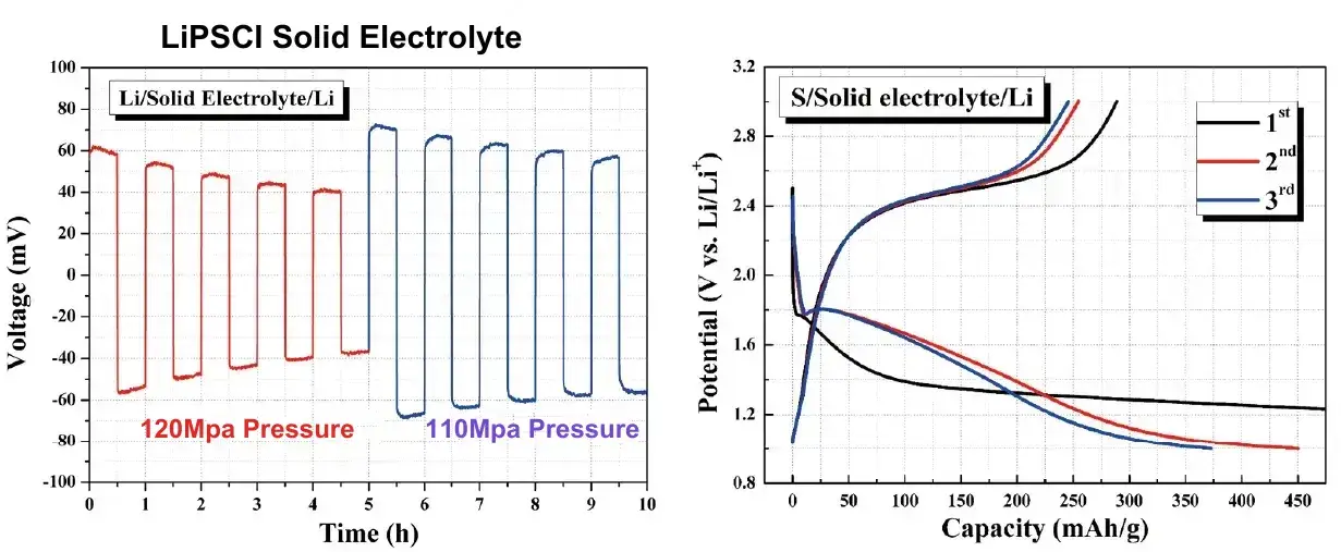 IEST Solid Electrolyte Test System Details-9