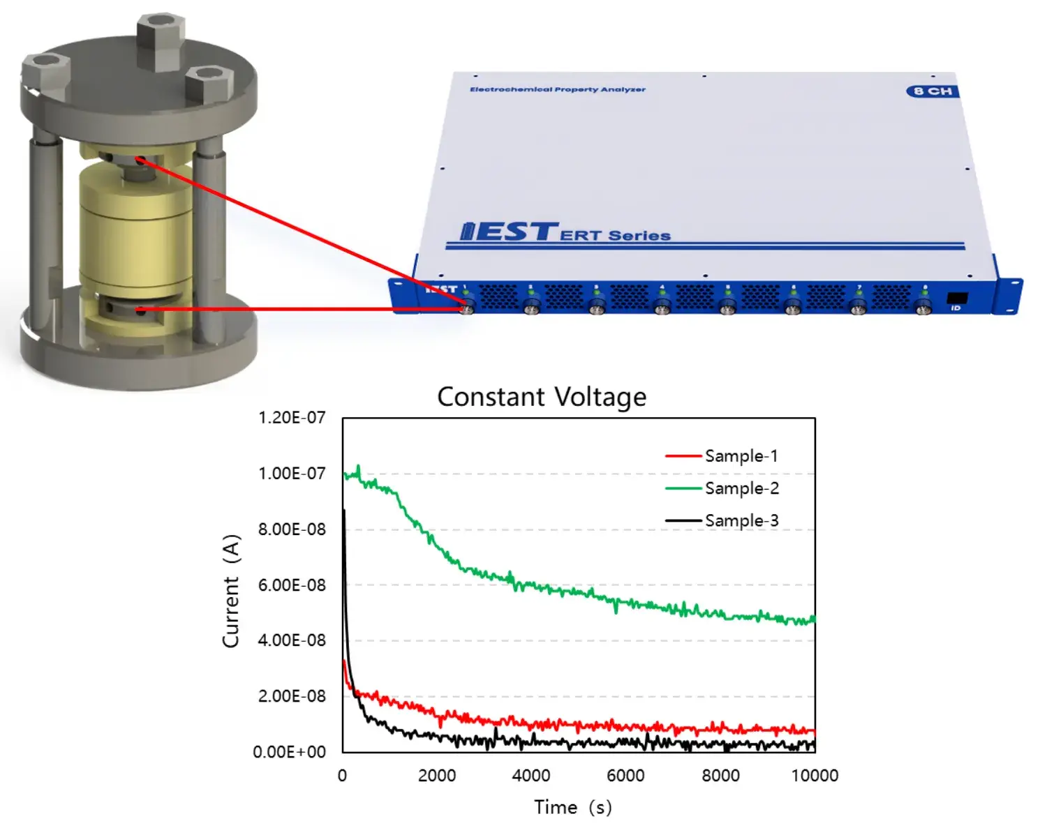 IEST Solid Electrolyte Test System case-Powder electronic conductivity-1