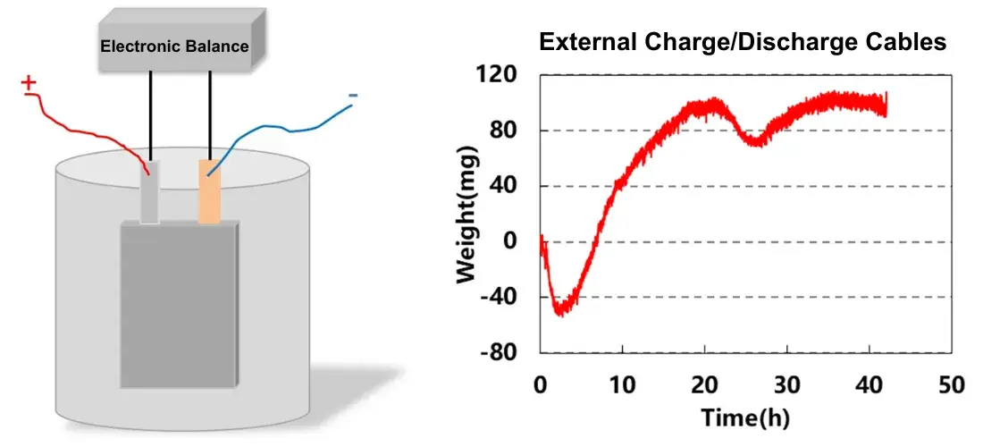 Simple In-situ Gas Analyzer Device