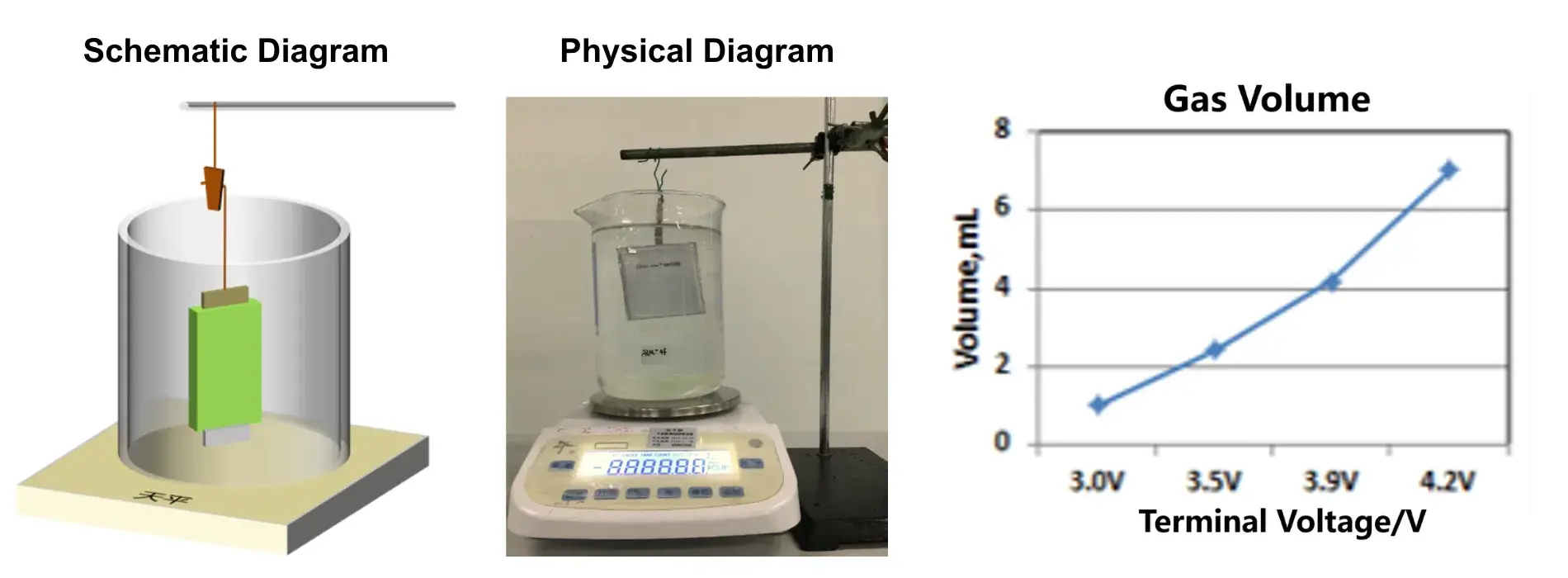 Single Volume Drainage Method