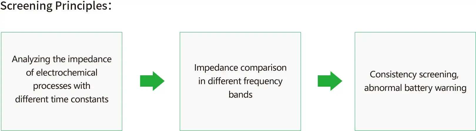 IEST Battery Consistency Screening Instrument Details-5