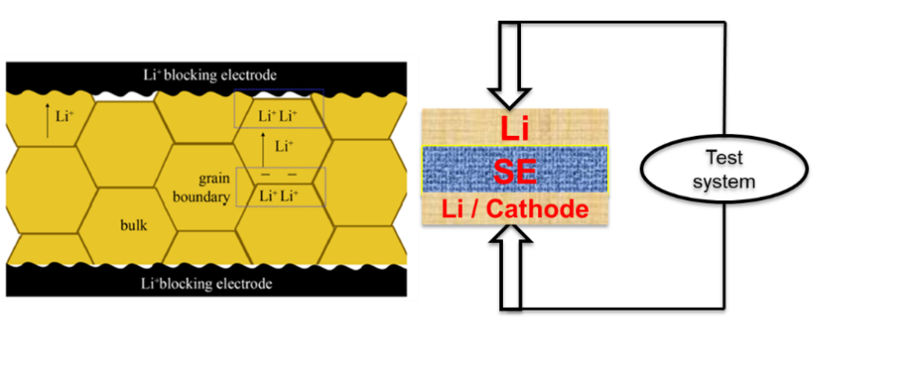 Battery material testing instruments