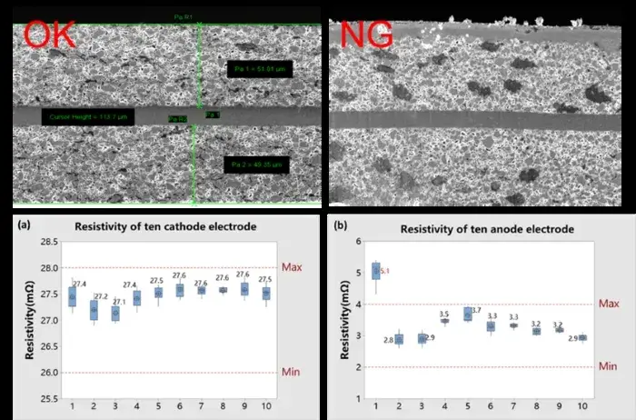 IEST Lithium Battery Electrode Testing Scheme