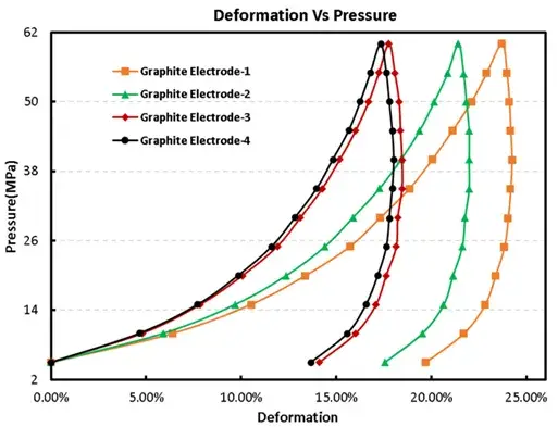 IEST Lithium Battery Electrode Testing Scheme