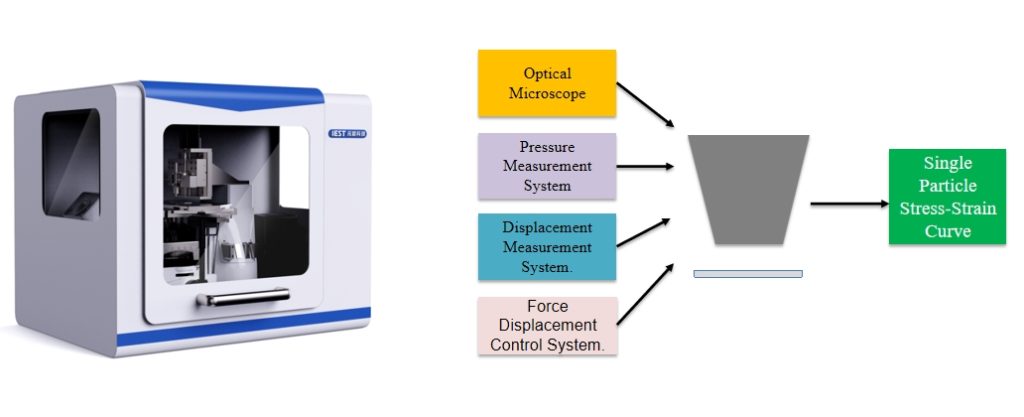 Powder Compression Powder Particle Crush Behavior And Irreversible Deformation