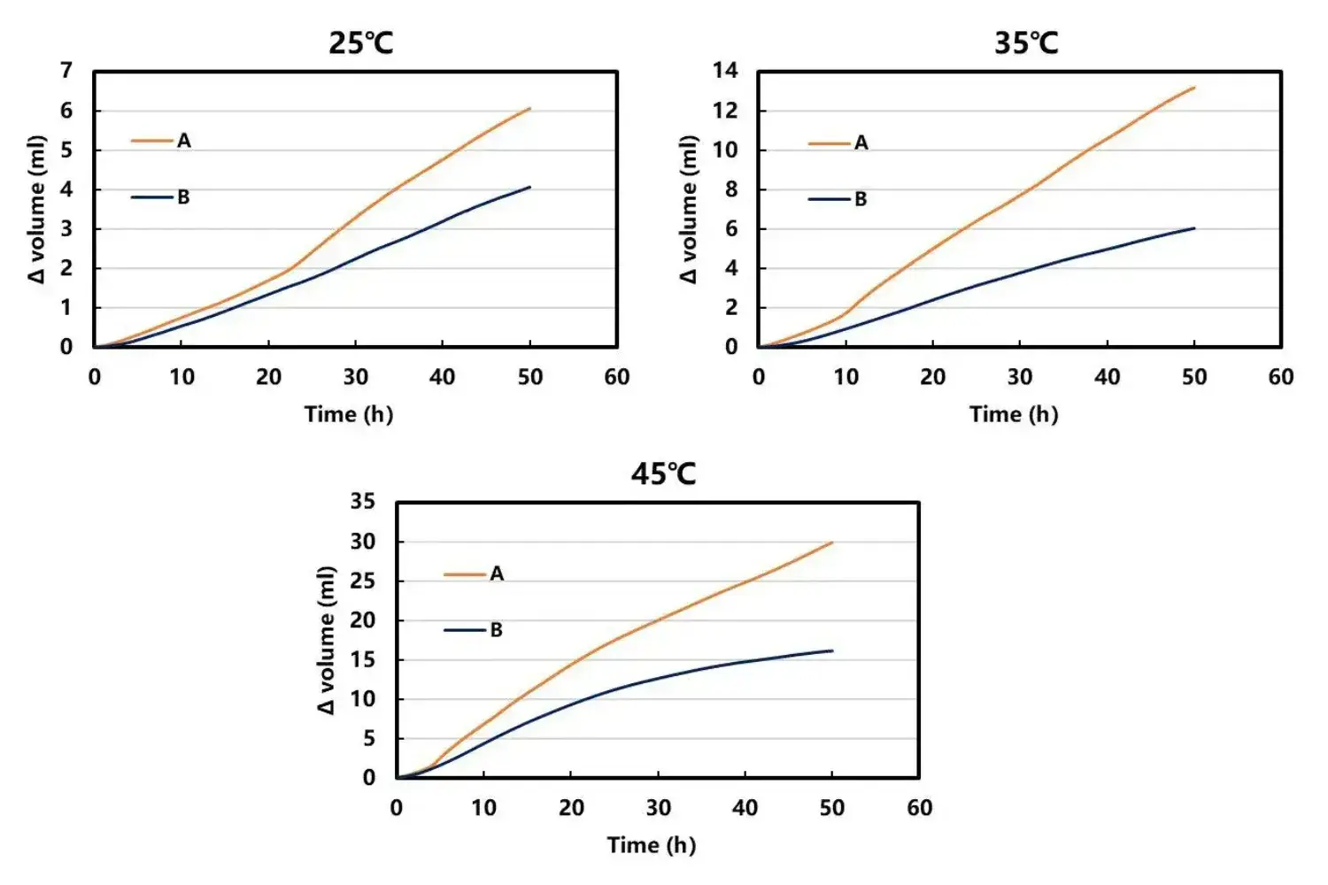 Prelithiation Process | Characterization of Gas Production Behavior at Slurry Level for Different Silicon Oxide Materials
