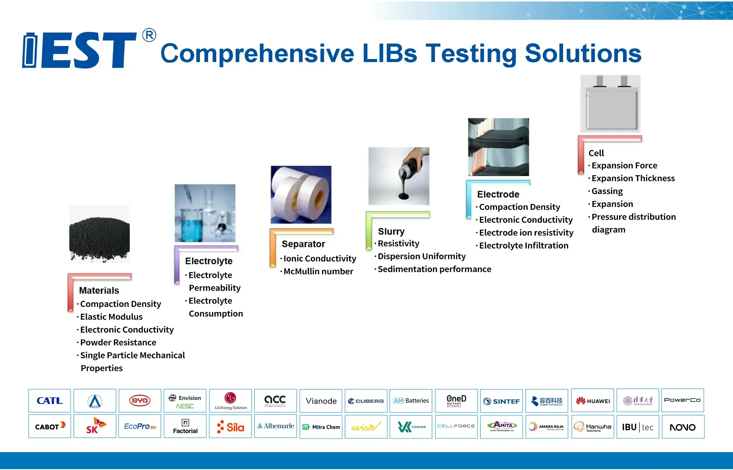 Exhibition Review | IEST Shines at 42nd International Battery Seminar with Groundbreaking Testing Solutions 4 Comprehensive Lithium batteries Testing Solutions Provider