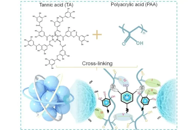 Dynamic Hydrogen Bonding Binder with Self-Healing Capability Enables Development of High-Performance Silicon Anode Lithium-Ion Batteries