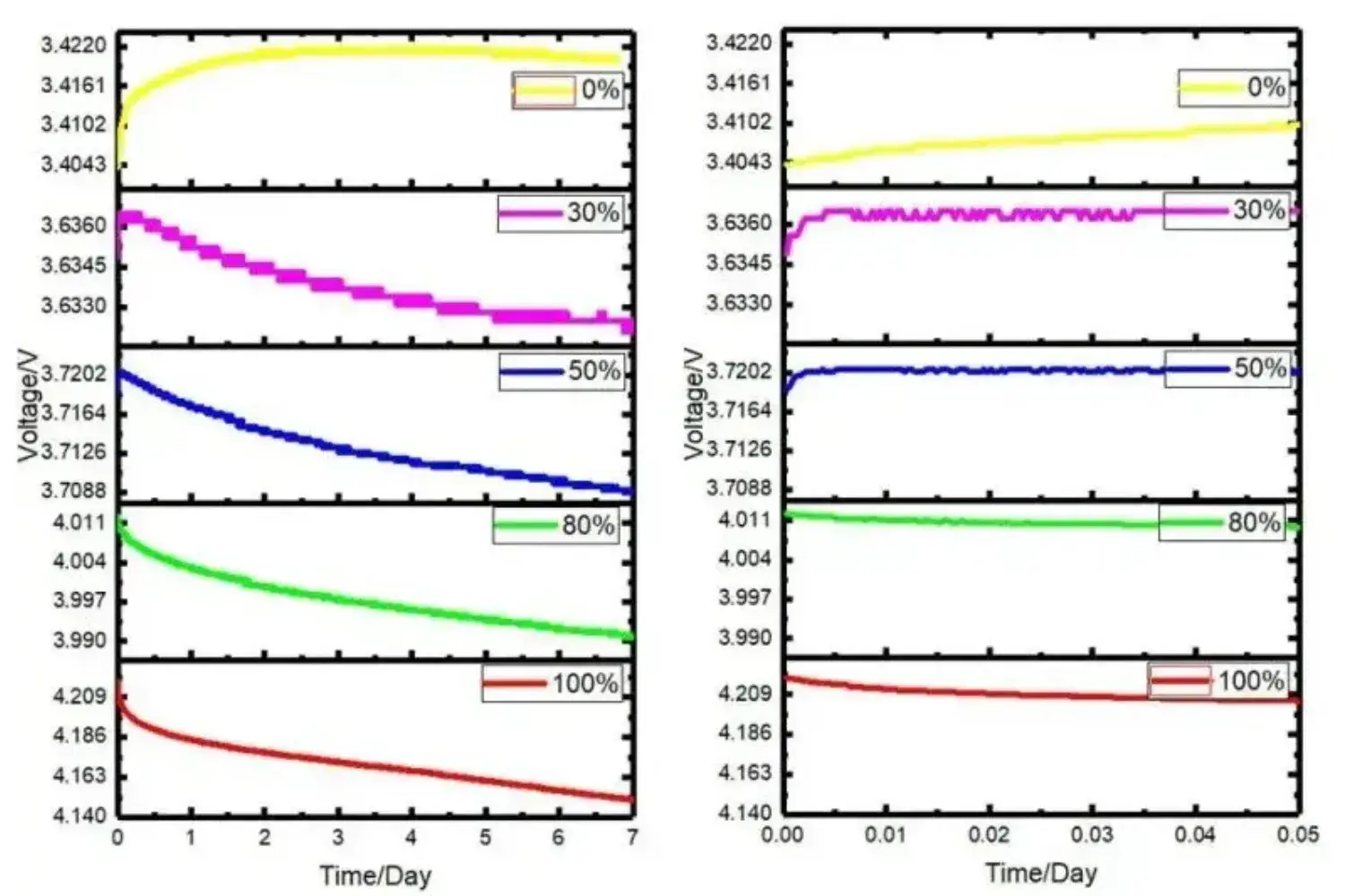 In-Situ Gas Generation Analysis in Lithium Batteries During High-Temperature Storage 1 Impact of High-temperature Storage at Different SOCs on Gas Generation in Battery Cells