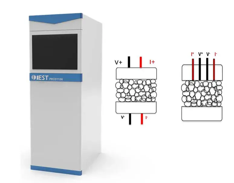 Figure 1. Schematic diagram of the Powder Resistivity & Compaction Density Meter (PRCD3100, IEST) and the two testing principles of powder resistivity.