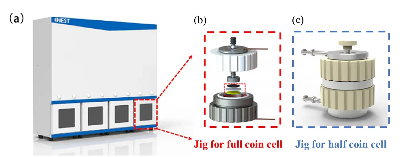 Figure 1. (a) Silicon-based anode expansion in-situ rapid screen system (RSS1400, IEST); (b)The mold corresponding to the volume expansion of the full coin cell (b) half coin cell (c) The mold corresponding to the volume expansion of the half coin cell