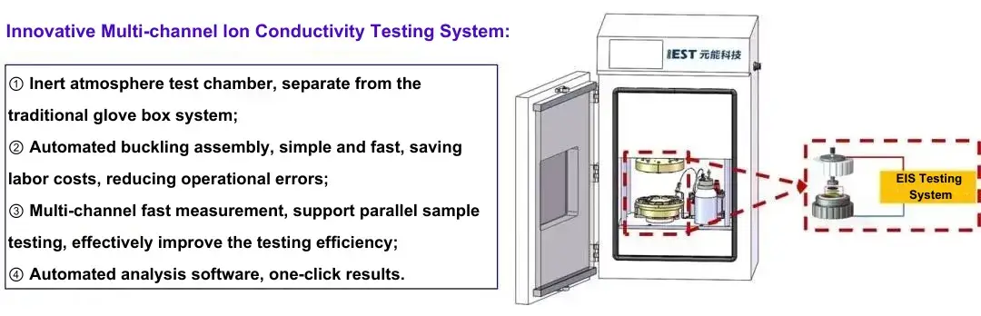 Figure 2. IEST Electrode Tortuosity Tester & Separator Ion Conductivity Tester