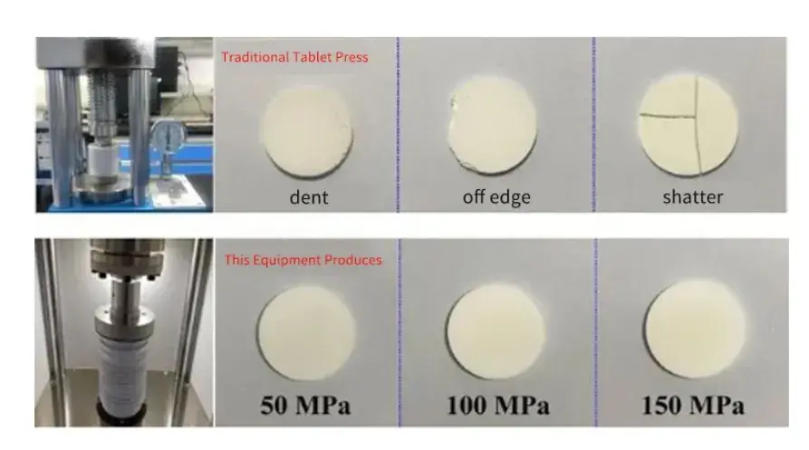 Figure 6. Comparison of production results of different equipment