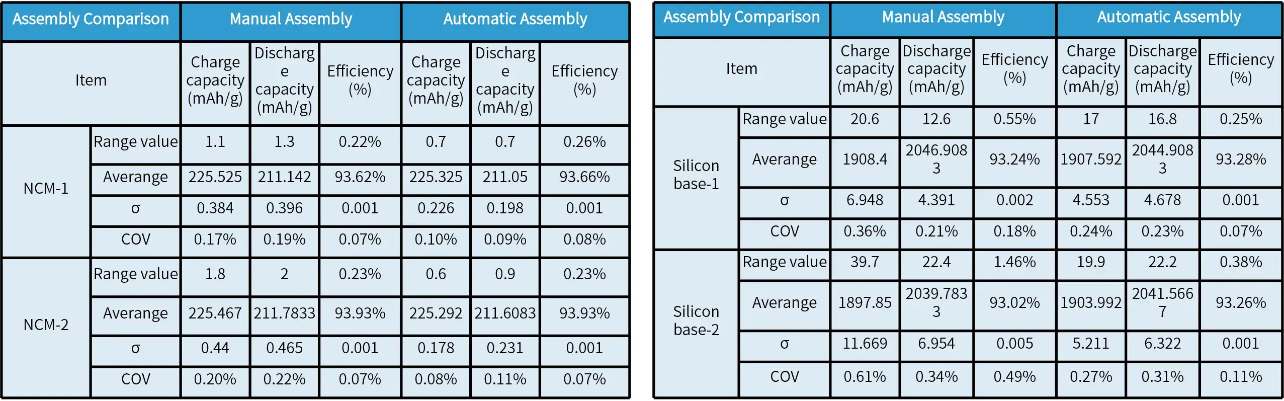 IEST Automatic Coin Cell Assembly System(CAAS) Details-12