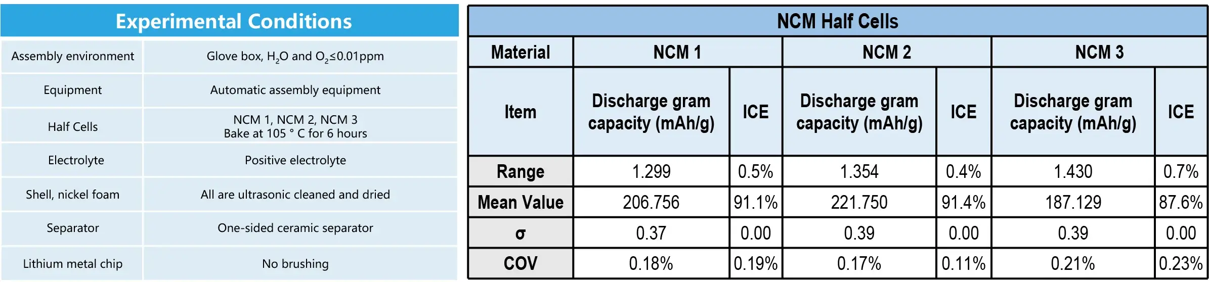 IEST Automatic Coin Cell Assembly System(CAAS) Details-12