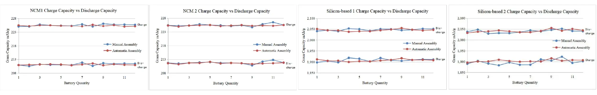 IEST Automatic Coin Cell Assembly System(CAAS) Details-15