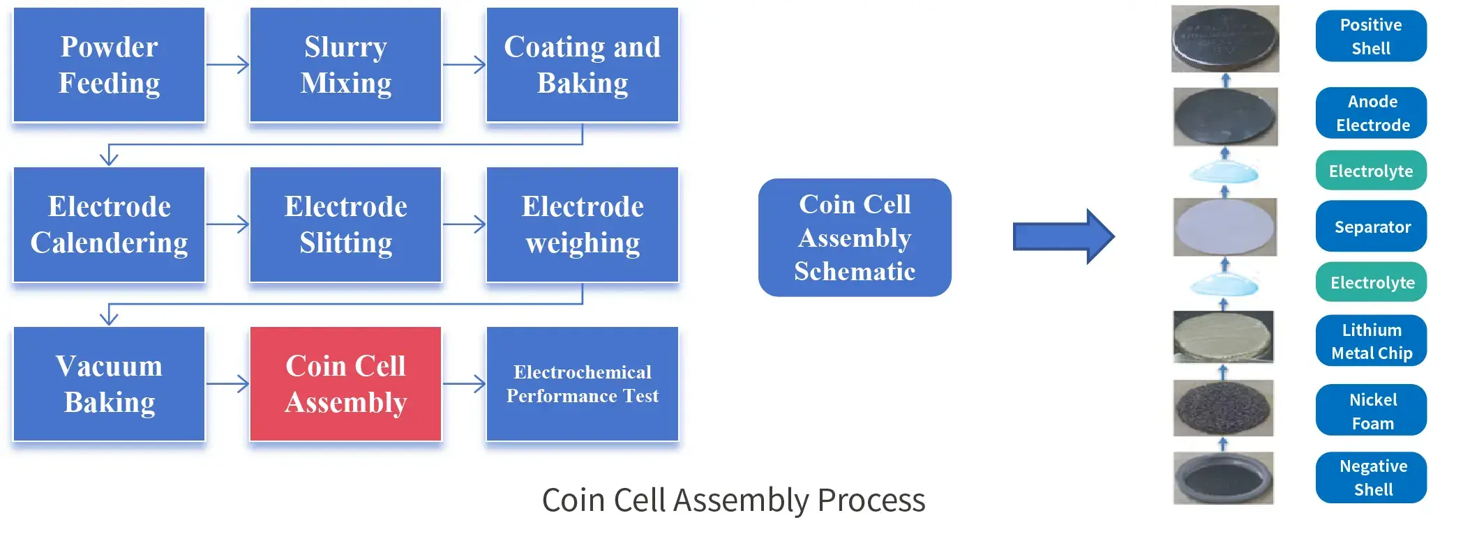 IEST Automatic Coin Cell Assembly System(CAAS) Details-15