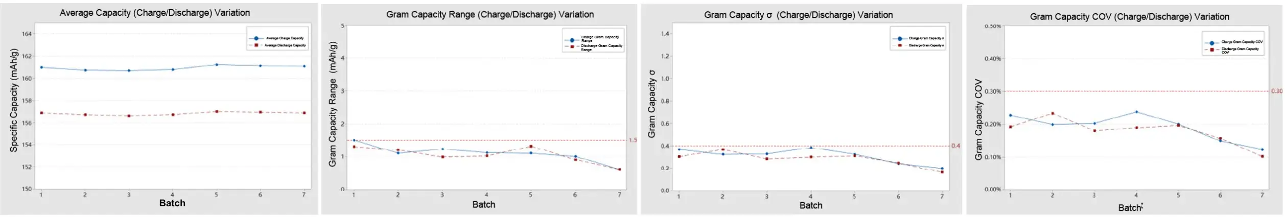 IEST Automatic Coin Cell Assembly System(CAAS) Details-15