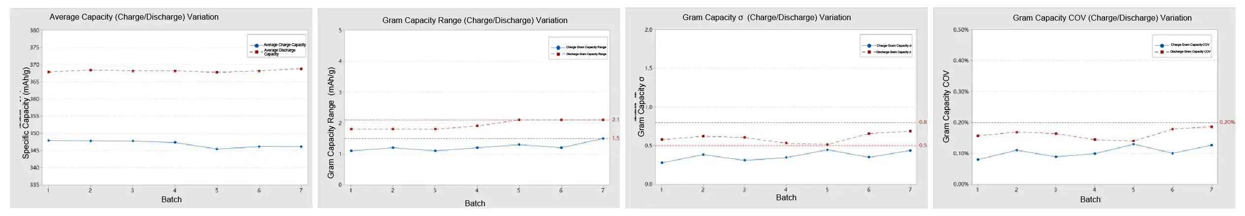 IEST Automatic Coin Cell Assembly System(CAAS) Details-20
