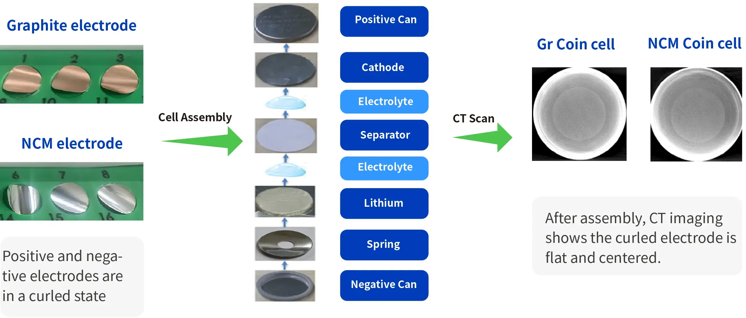 IEST Automatic Coin Cell Assembly System(CAAS) Details-7