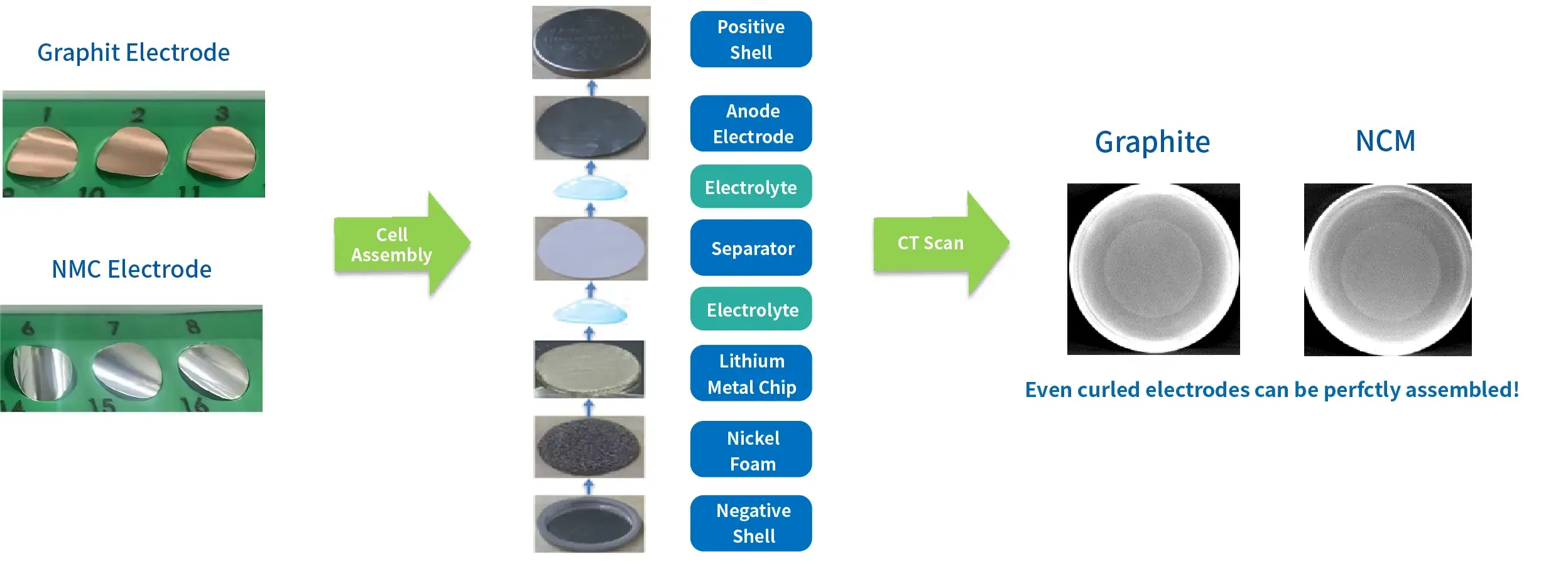 IEST Automatic Coin Cell Assembly System(CAAS) Details-7