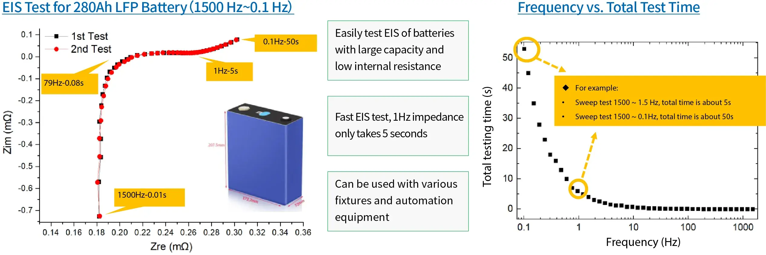 IEST Battery Consistency Screening Instrument Details-7 IEST Battery Impedance Tester (BIT6000) application case: ultra-fast EIS impedance testing (1500Hz–0.1Hz) and sub-milliohm measurement repeatability for 280Ah large-capacity LFP prismatic cells, featuring high-speed 1Hz impedance acquisition in 5 seconds and automated fixture compatibility.