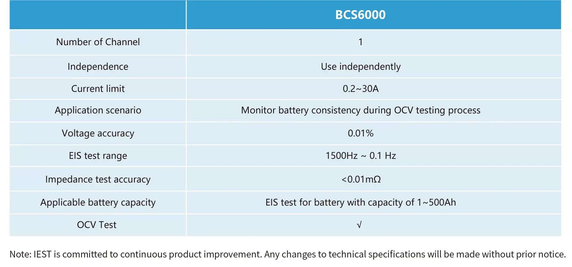 IEST Battery Consistency Screening Instrument Details-11