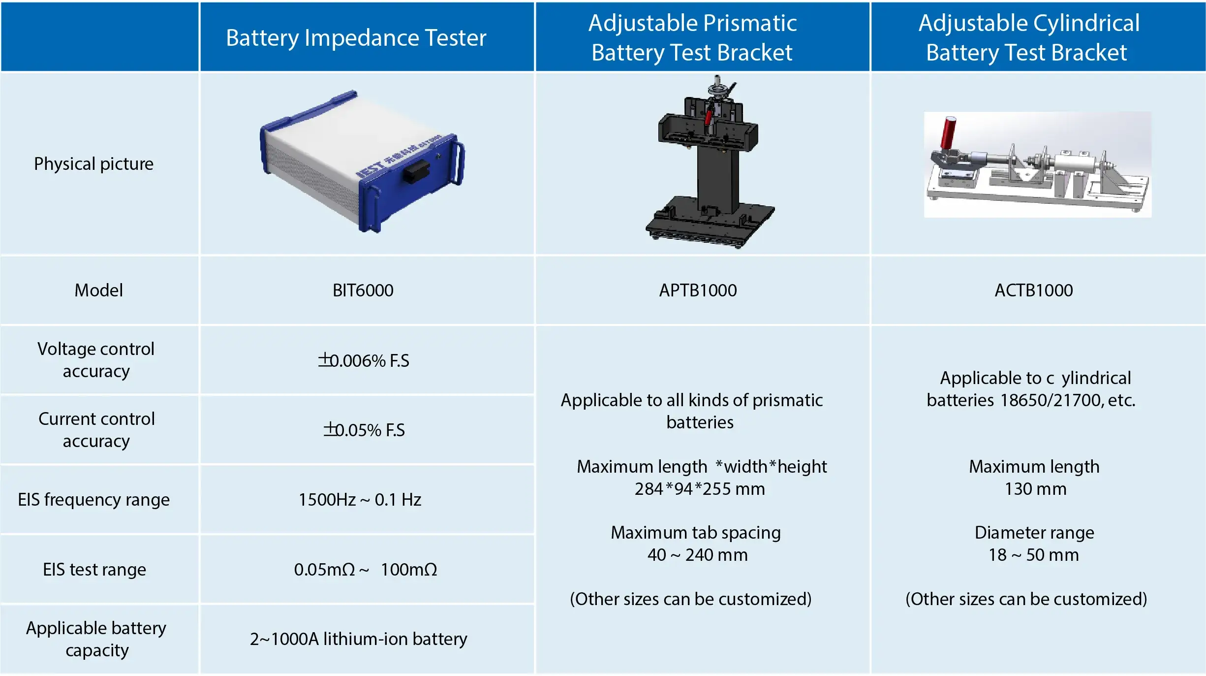 IEST-Battery-Impedance-Tester-BIT6000-16