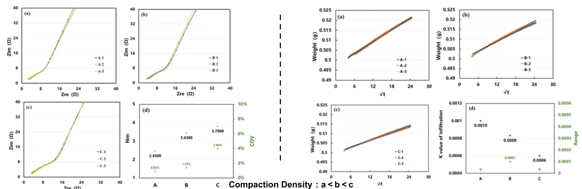 IEST Electrode Tortuosity Tester & Separator Ion Conductivity Tester Details-11