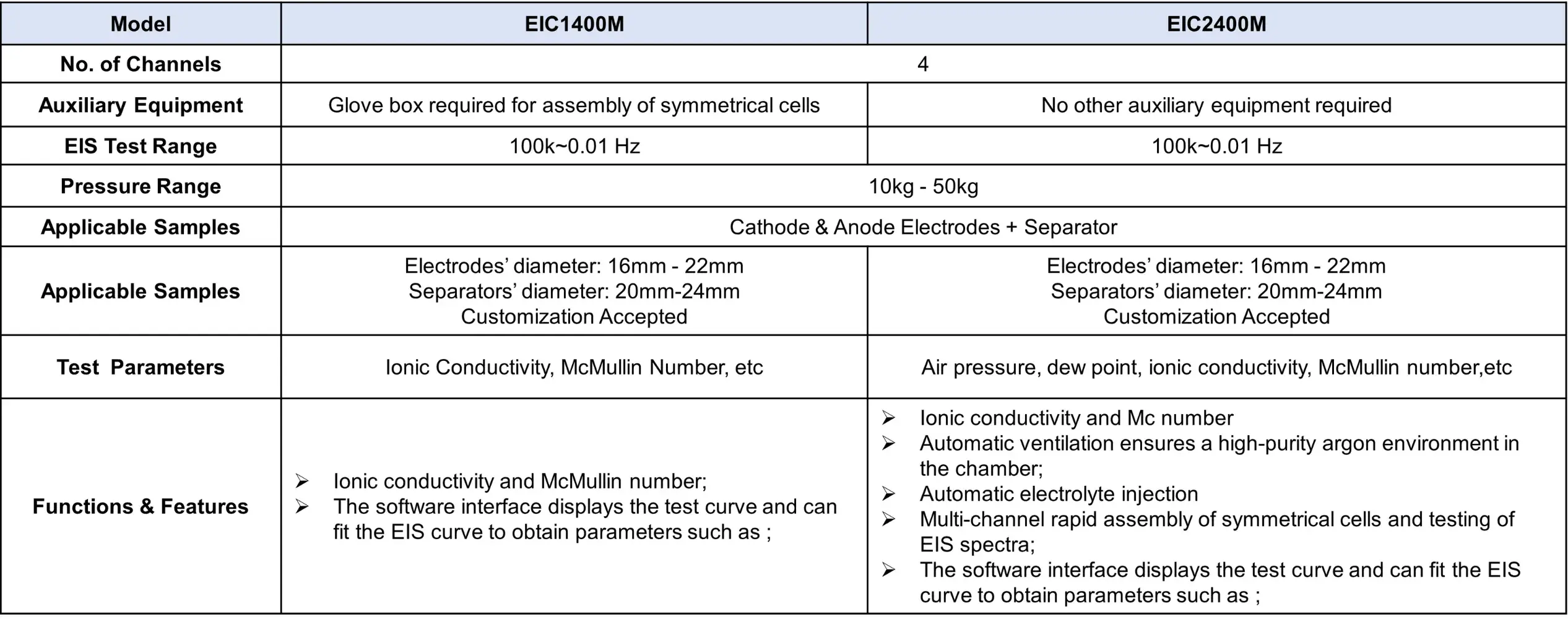 IEST Electrode Tortuosity Tester & Separator Ion Conductivity Tester Details-12